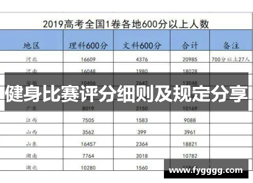 健身比赛评分细则及规定分享
